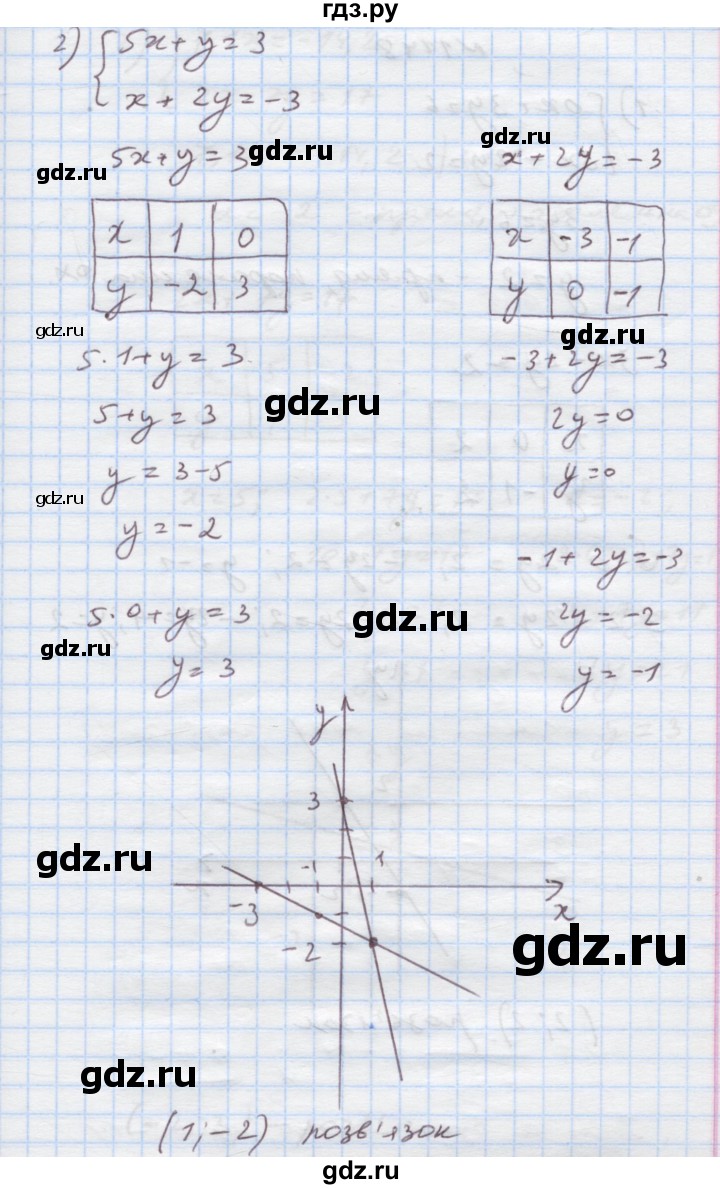 ГДЗ по алгебре 7 класс Истер   вправа - 1147, Решебник