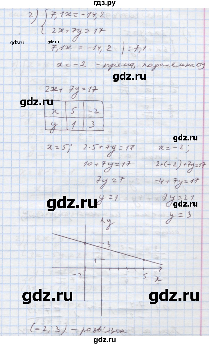 ГДЗ по алгебре 7 класс Истер   вправа - 1148, Решебник