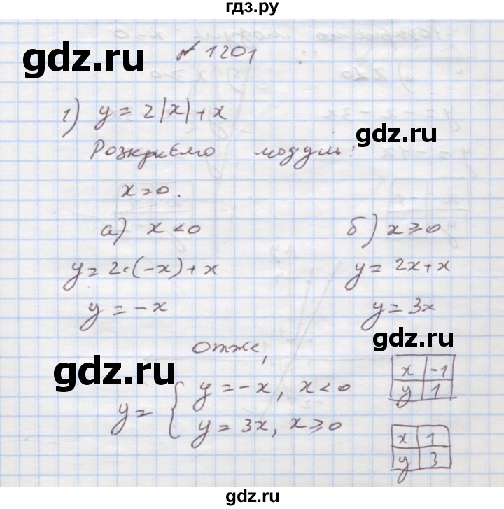 ГДЗ по алгебре 7 класс Истер   вправа - 1201, Решебник