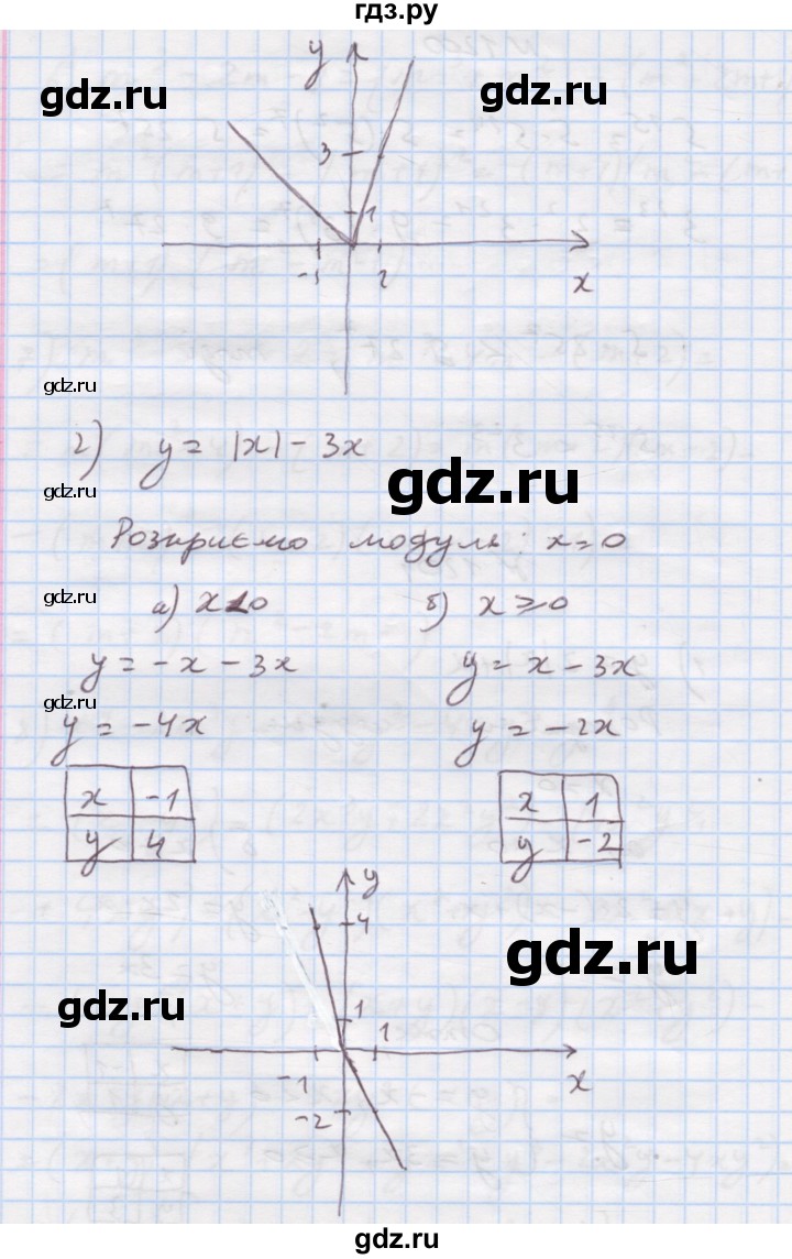 ГДЗ по алгебре 7 класс Истер   вправа - 1201, Решебник