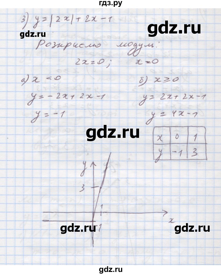 ГДЗ по алгебре 7 класс Истер   вправа - 1201, Решебник