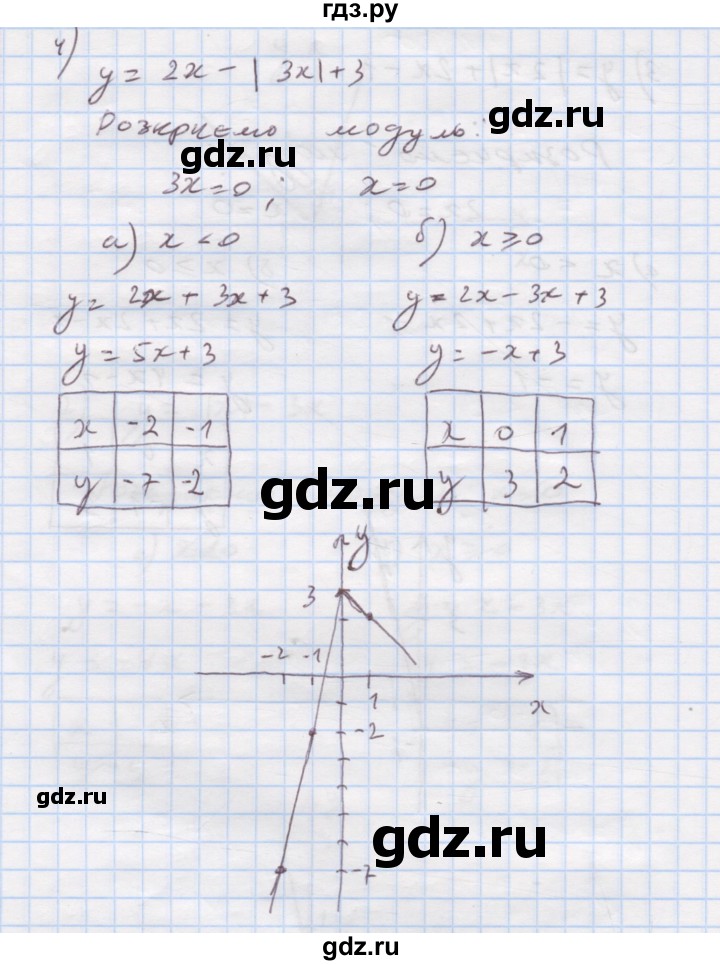 ГДЗ по алгебре 7 класс Истер   вправа - 1201, Решебник