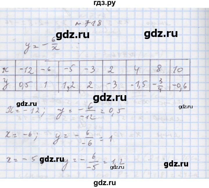 ГДЗ по алгебре 7 класс Истер   вправа - 718, Решебник