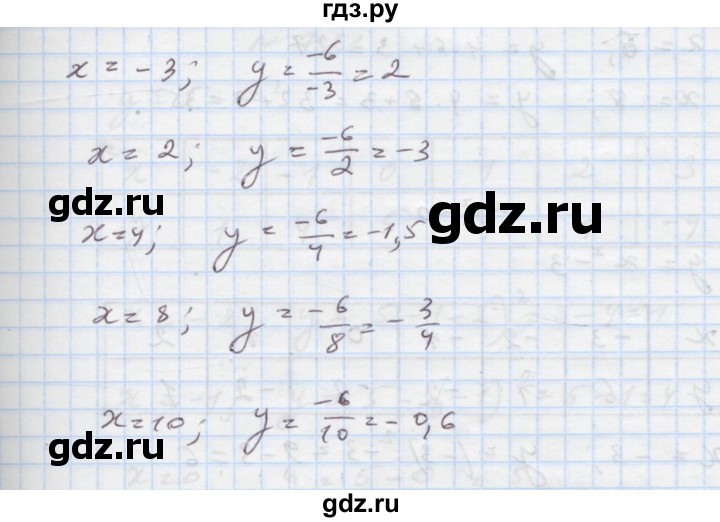 ГДЗ по алгебре 7 класс Истер   вправа - 718, Решебник
