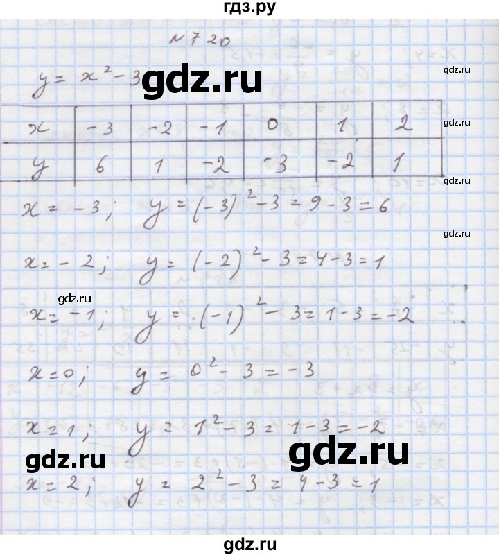 ГДЗ по алгебре 7 класс Истер   вправа - 720, Решебник