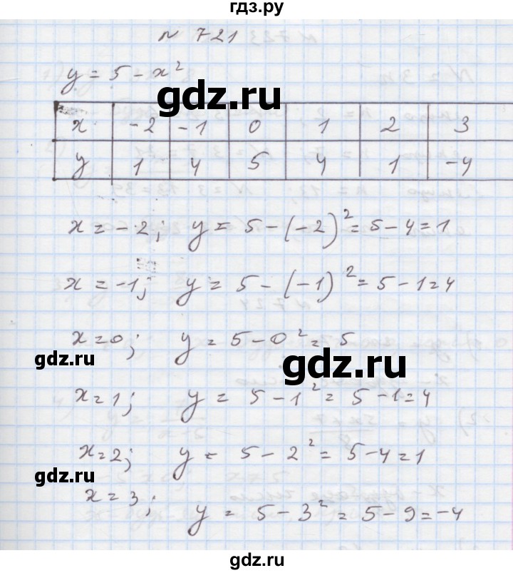 ГДЗ по алгебре 7 класс Истер   вправа - 721, Решебник