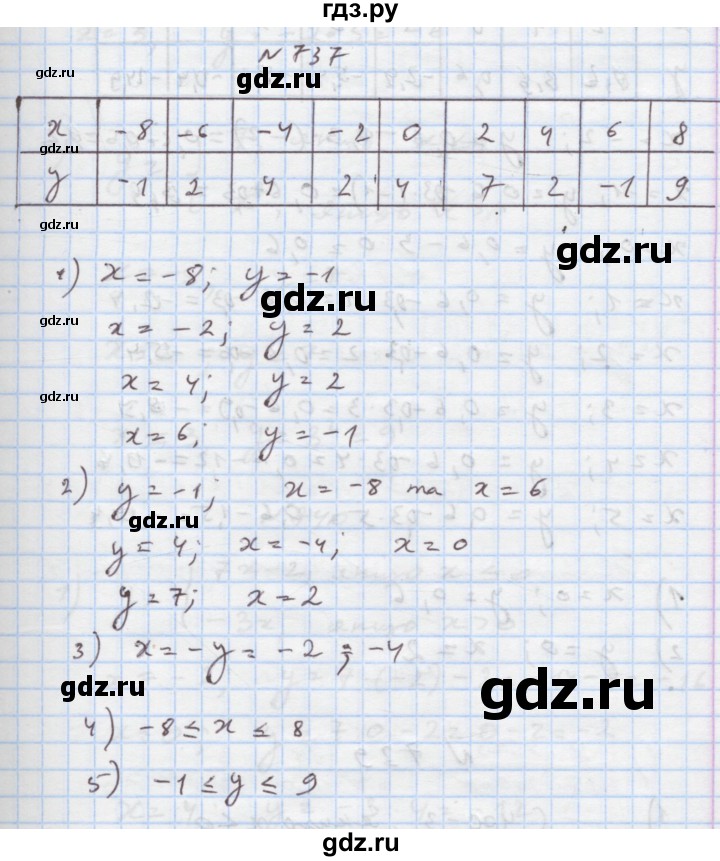 ГДЗ по алгебре 7 класс Истер   вправа - 737, Решебник