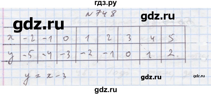 ГДЗ по алгебре 7 класс Истер   вправа - 748, Решебник