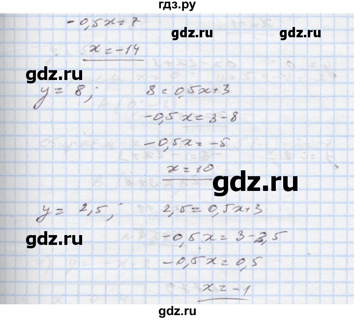 ГДЗ по алгебре 7 класс Истер   вправа - 777, Решебник