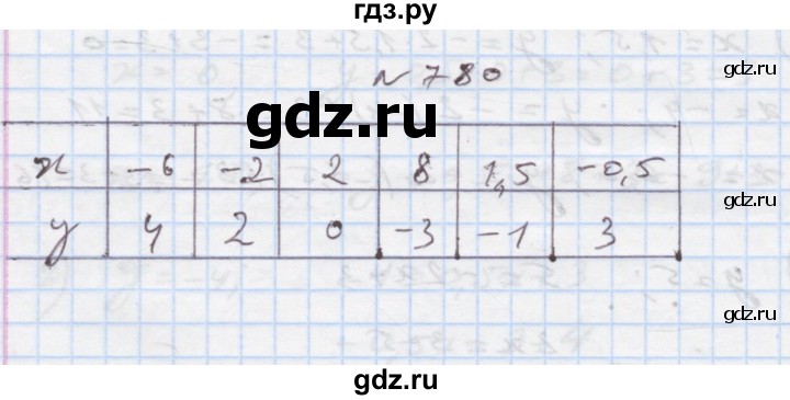 ГДЗ по алгебре 7 класс Истер   вправа - 780, Решебник