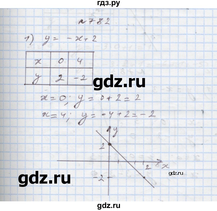 ГДЗ по алгебре 7 класс Истер   вправа - 782, Решебник