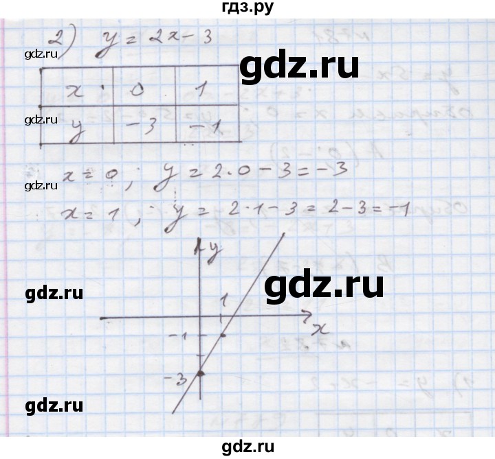 ГДЗ по алгебре 7 класс Истер   вправа - 782, Решебник