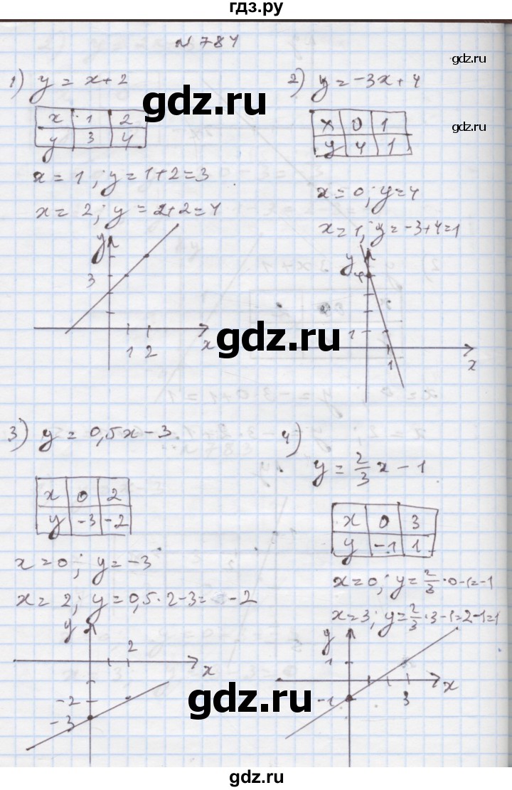 ГДЗ по алгебре 7 класс Истер   вправа - 784, Решебник