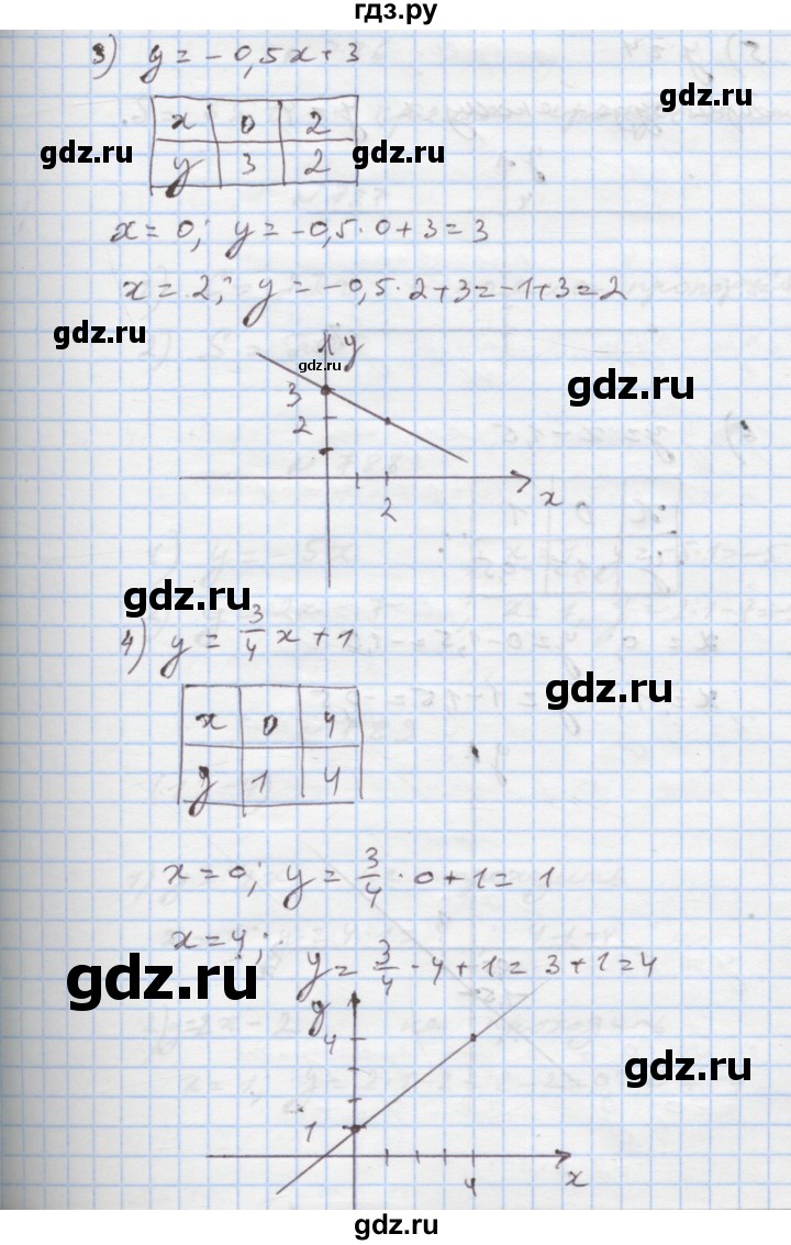ГДЗ по алгебре 7 класс Истер   вправа - 785, Решебник