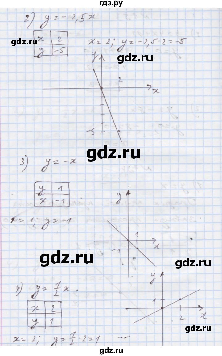 ГДЗ по алгебре 7 класс Истер   вправа - 794, Решебник