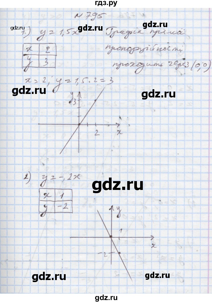 ГДЗ по алгебре 7 класс Истер   вправа - 795, Решебник