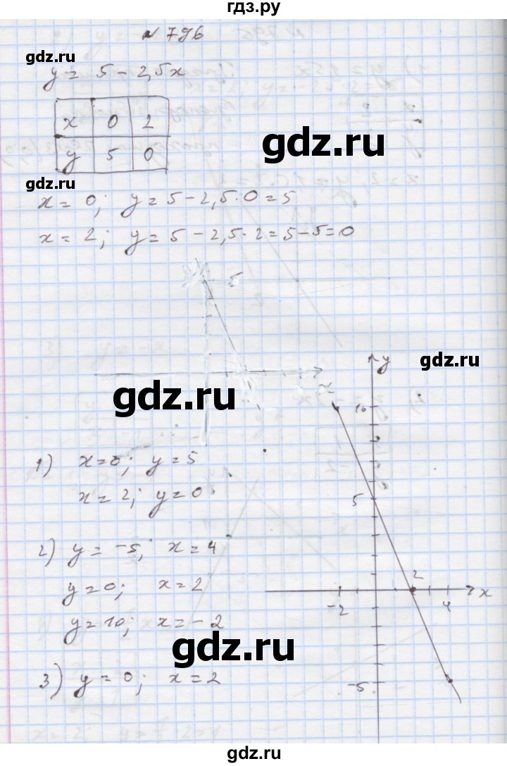 ГДЗ по алгебре 7 класс Истер   вправа - 796, Решебник