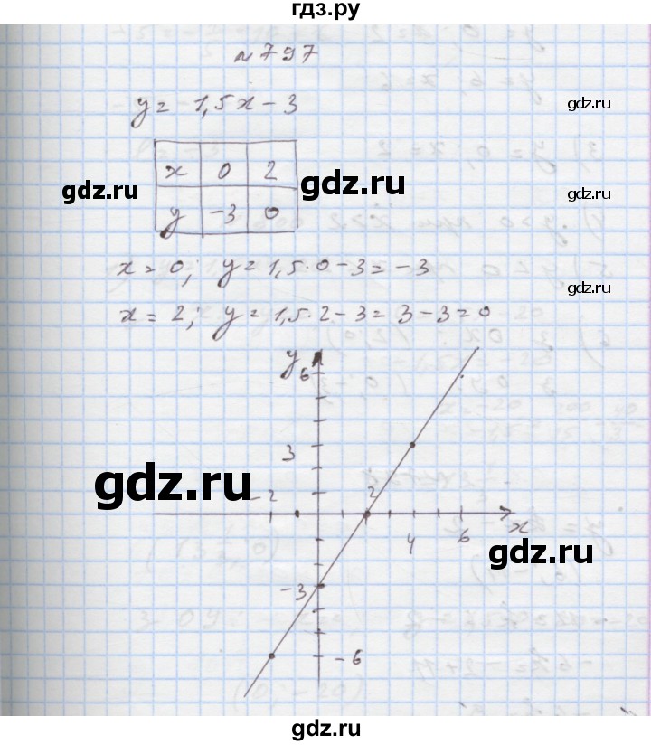 ГДЗ по алгебре 7 класс Истер   вправа - 797, Решебник