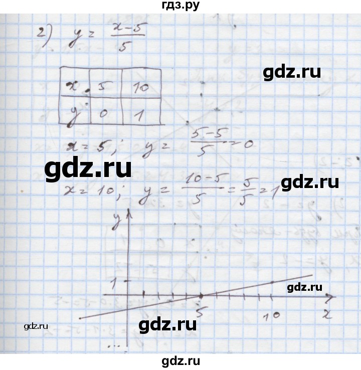 ГДЗ по алгебре 7 класс Истер   вправа - 804, Решебник
