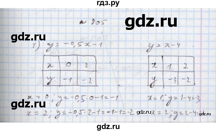 ГДЗ по алгебре 7 класс Истер   вправа - 805, Решебник