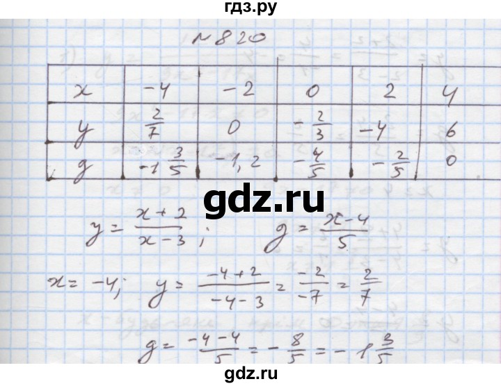 ГДЗ по алгебре 7 класс Истер   вправа - 820, Решебник