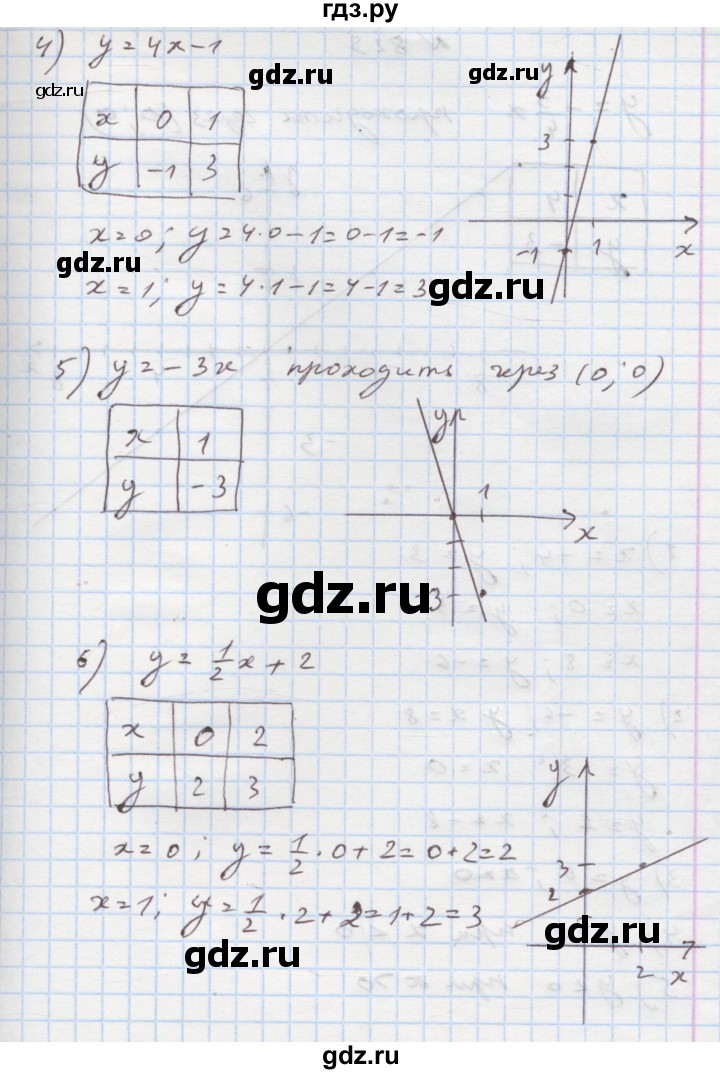 ГДЗ по алгебре 7 класс Истер   вправа - 827, Решебник