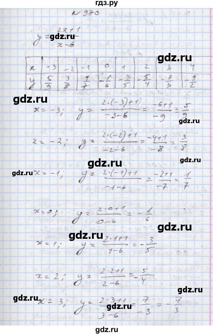 ГДЗ по алгебре 7 класс Истер   вправа - 970, Решебник