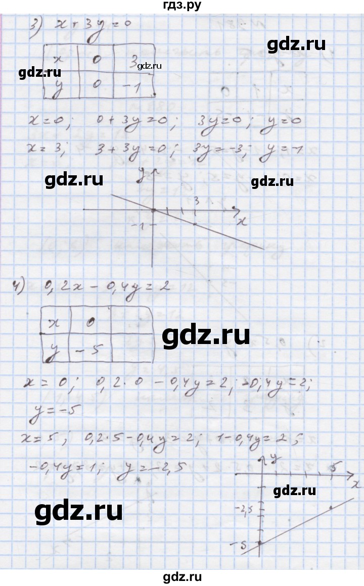 ГДЗ по алгебре 7 класс Истер   вправа - 981, Решебник