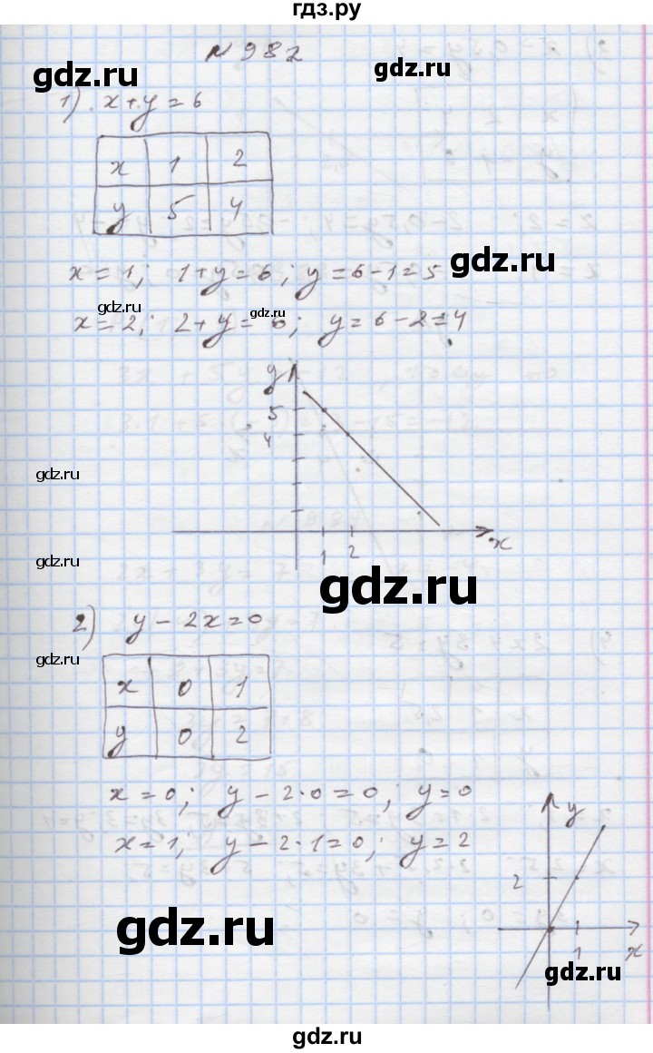 ГДЗ по алгебре 7 класс Истер   вправа - 982, Решебник