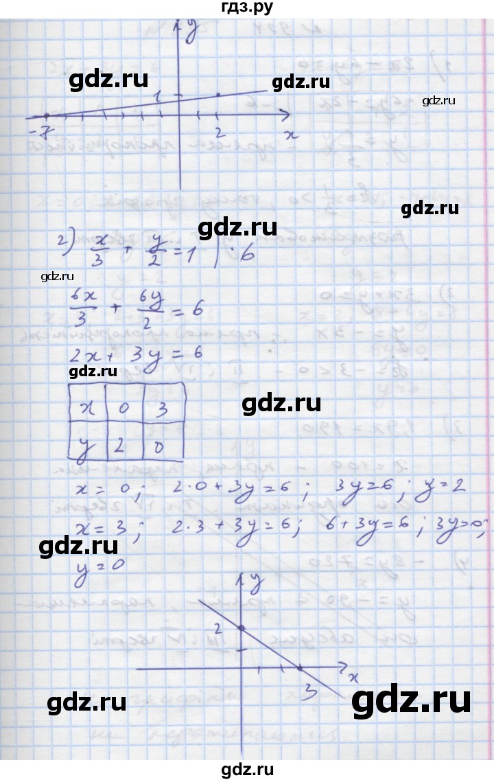 ГДЗ по алгебре 7 класс Истер   вправа - 993, Решебник