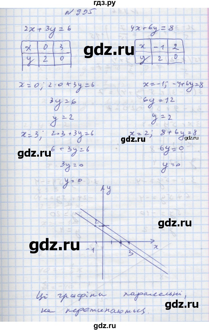 ГДЗ по алгебре 7 класс Истер   вправа - 995, Решебник