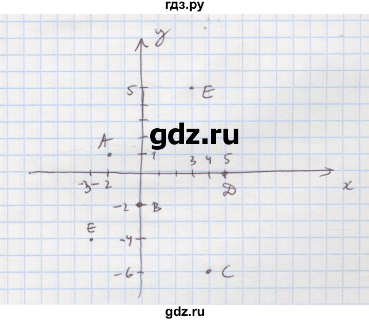 ГДЗ по алгебре 7 класс Истер   повторення - 11, Решебник