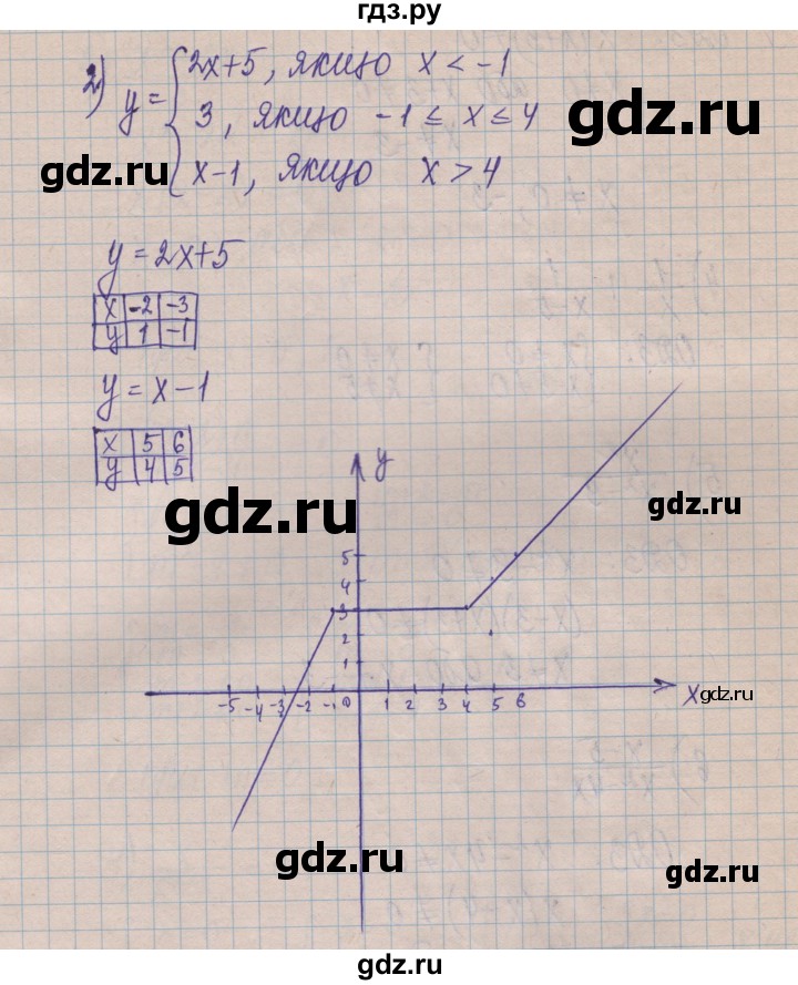 ГДЗ по алгебре 8 класс Истер   вправа - 222, Решебник