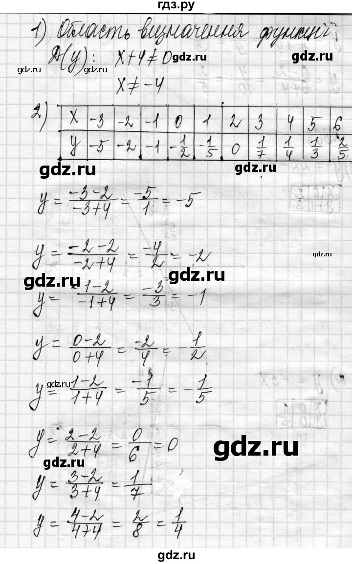 ГДЗ по алгебре 8 класс Истер   вправа - 362, Решебник