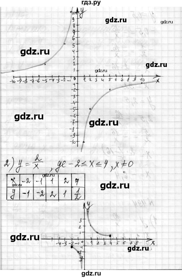 ГДЗ по алгебре 8 класс Истер   вправа - 494, Решебник