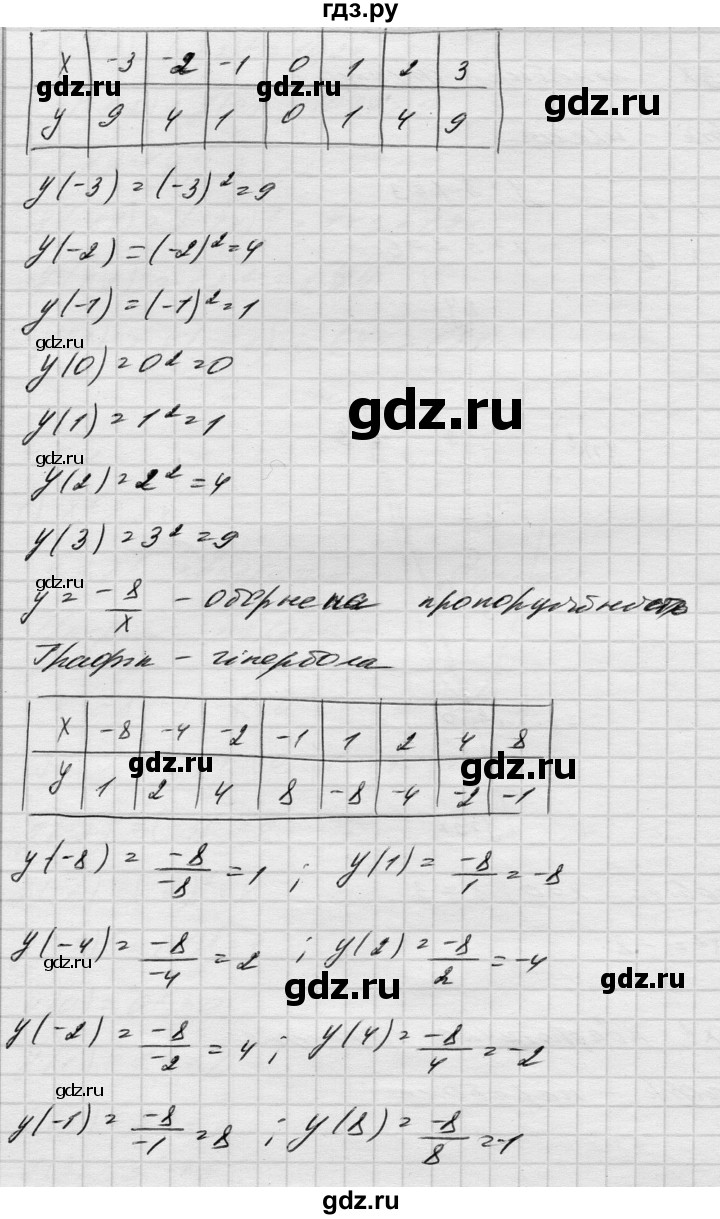 ГДЗ по алгебре 8 класс Истер   вправа - 512, Решебник