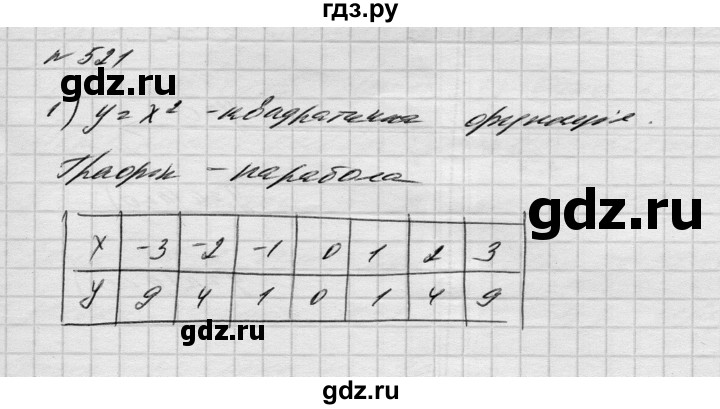 ГДЗ по алгебре 8 класс Истер   вправа - 521, Решебник