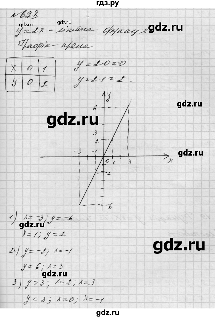 ГДЗ по алгебре 8 класс Истер   вправа - 698, Решебник