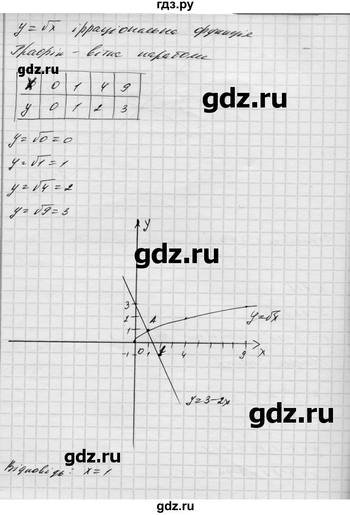 ГДЗ по алгебре 8 класс Истер   вправа - 712, Решебник