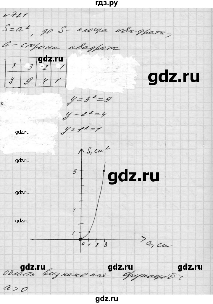 ГДЗ по алгебре 8 класс Истер   вправа - 721, Решебник