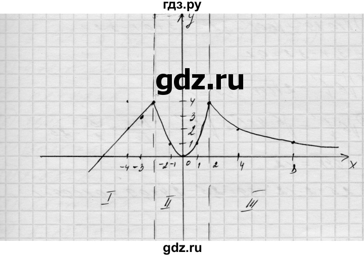 ГДЗ по алгебре 8 класс Истер   вправа - 725, Решебник
