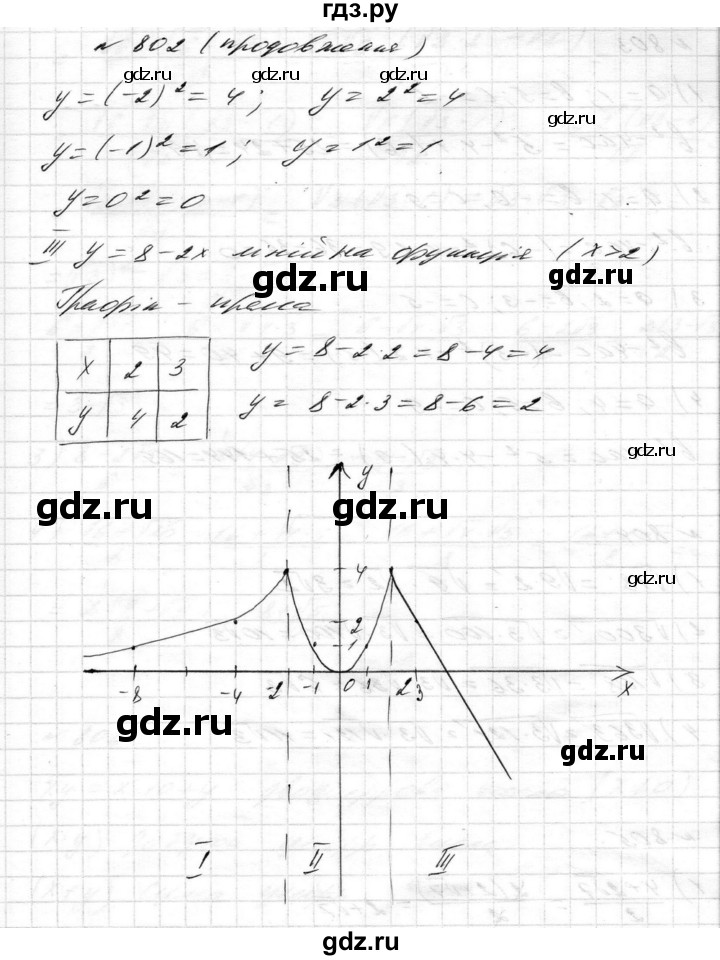 ГДЗ по алгебре 8 класс Истер   вправа - 802, Решебник