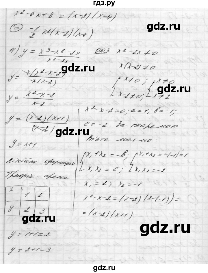 ГДЗ по алгебре 8 класс Истер   перевірка знань - §24-§26, Решебник