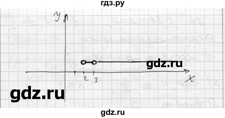 ГДЗ по алгебре 11 класс Зинченко комплексная тетрадь для контроля знаний Уровень стандарта сторінка - 22, Решебник