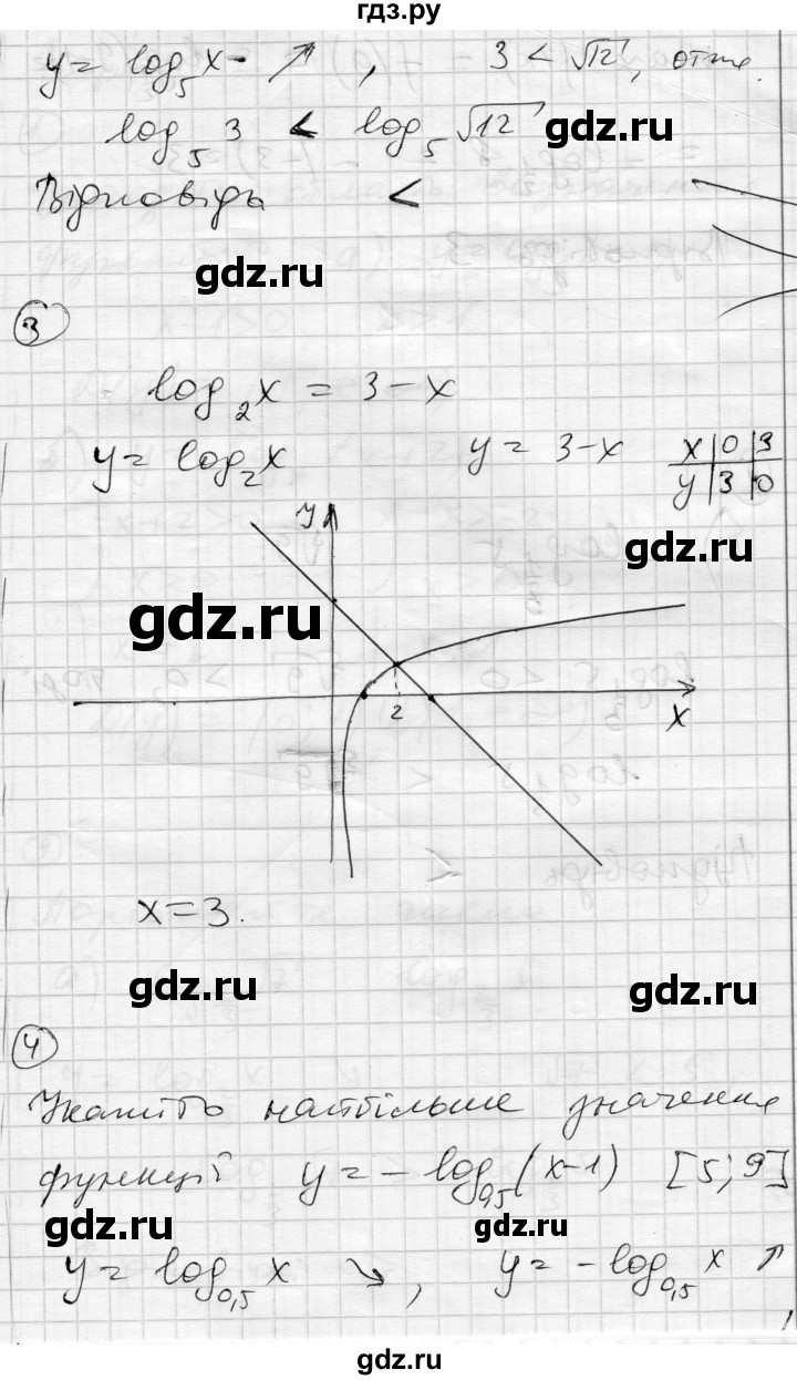 ГДЗ по алгебре 11 класс Зинченко комплексная тетрадь для контроля знаний Академический уровень сторінка - 12, Решебник