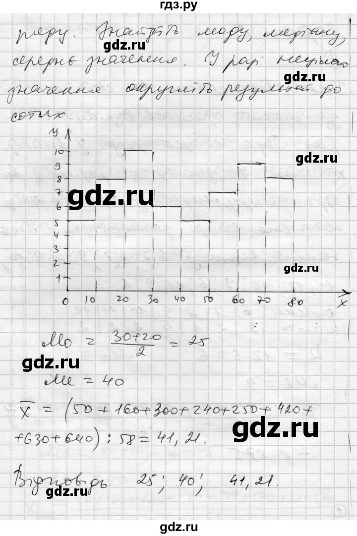 ГДЗ по алгебре 11 класс Зинченко комплексная тетрадь для контроля знаний Академический уровень сторінка - 21, Решебник