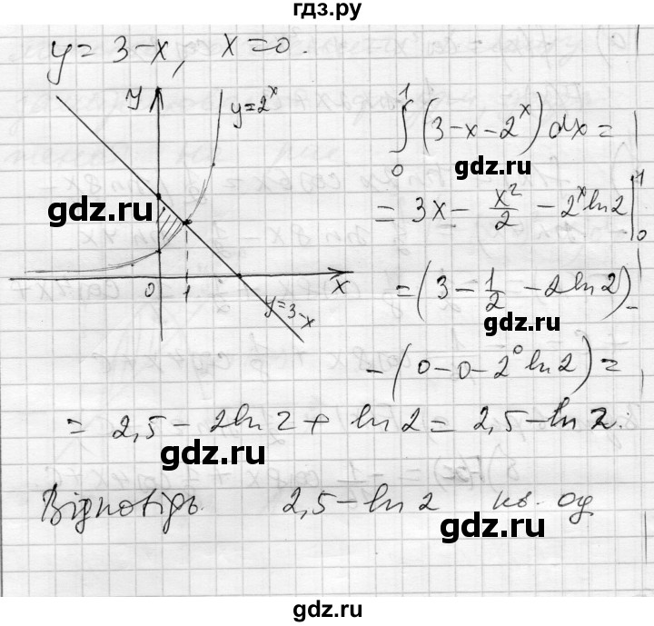 ГДЗ по алгебре 11 класс Зинченко комплексная тетрадь для контроля знаний Академический уровень сторінка - 46, Решебник