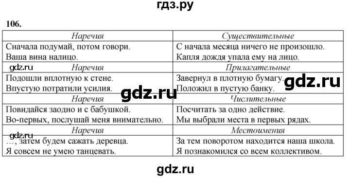 ГДЗ по русскому языку 7 класс Янченко рабочая тетрадь Скорая помощь (Баранов)  упражнение - 106, Решебник 2023