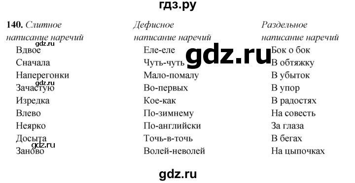 ГДЗ по русскому языку 7 класс Янченко рабочая тетрадь Скорая помощь (Баранов)  упражнение - 140, Решебник 2023