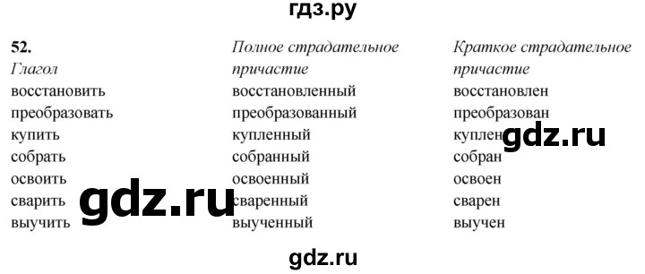 ГДЗ по русскому языку 7 класс Янченко рабочая тетрадь Скорая помощь (Баранов)  упражнение - 52, Решебник 2023